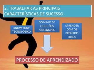 2. TRABALHAR AS PRINCIPAIS CARACTERÍSTICAS DE SUCESSO.DOMÍNIO DE QUESTÕES GERENCIAISAPRENDER COM OS PRÓPRIOS ERROSKNOW-HOW TECNOLÓGICOPROCESSO DE APRENDIZADO