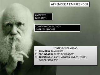 APRENDER A EMPREENDERAMBIENTE FAVORÁVELCONVÍVIO COM OUTROS EMPREENDEDORESFONTES DE FORMAÇÃO:PRIMÁRIO: FAMILIARESSECUNDÁRIO: REDES DE LIGAÇÕESTERCIÁRIO: CURSOS; VIAGENS; LIVROS; FEIRAS; CONGRESSOS; ETC.