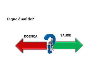 O que é saúde?
SAÚDE
DOENÇA
 