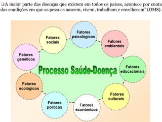 ❑A maior parte das doenças que existem em todos os países, acontece por conta
das condições em que as pessoas nascem, vivem, trabalham e envelhecem” (OMS).
 