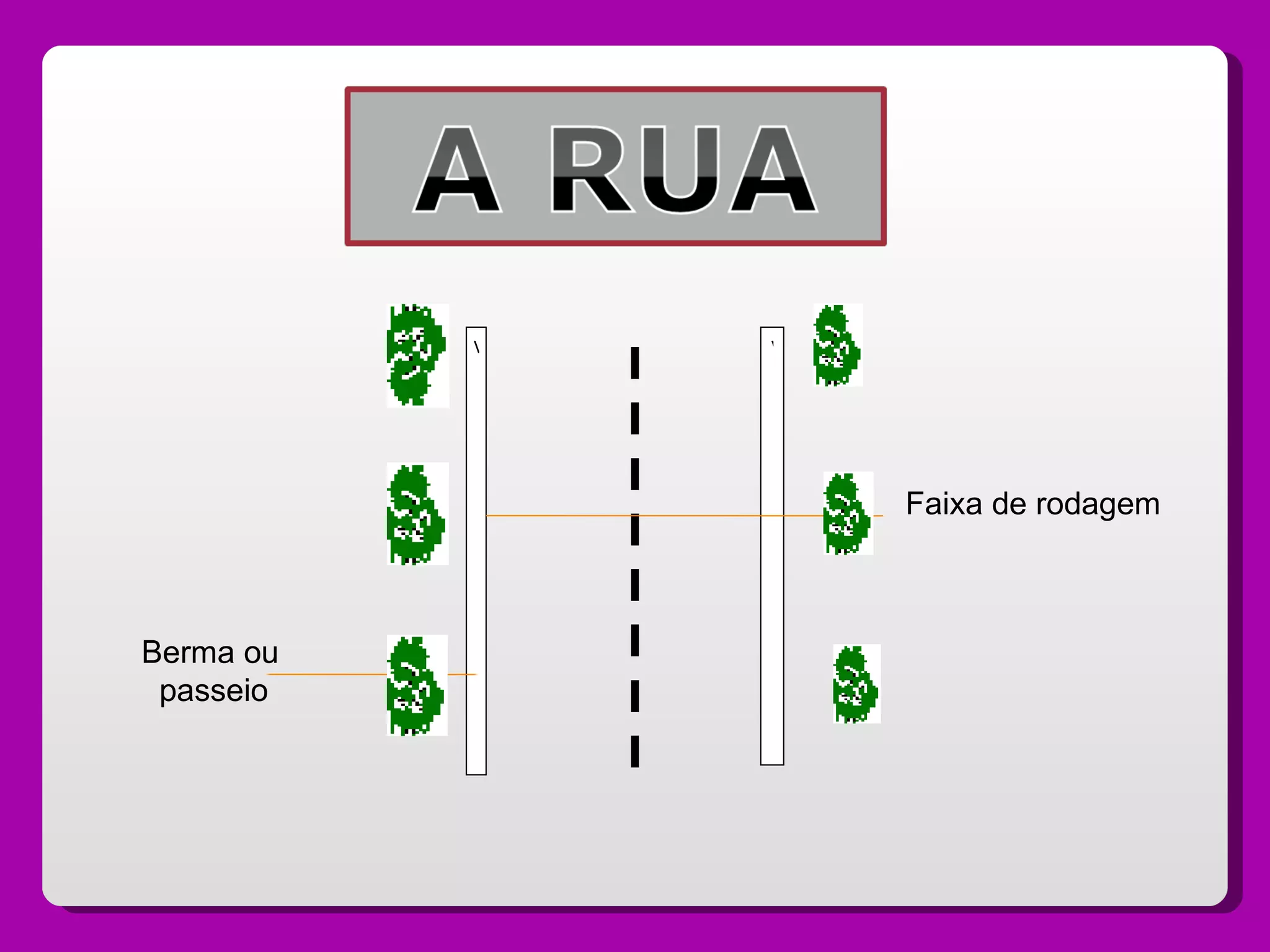 V V Faixa de rodagem Berma ou  passeio 