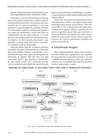 Representação social sobre o trabalho docente: um estudo através do procedimento de classificação múltipla e da análise de similitude

ensinar. E saber ensinar é ser especialista dessa complexa capacidade de mediar e transformar o saber.

Entretanto, na Árvore de Similitude analisada,
para nossos futuros professores, saberes específicos do professor inexistem. Os conceitos são constituintes de um universo periférico e que não
traduzem a especificidade da profissão docente.
Ao relacionarem palavras intimamente ligadas a
um campo de sentimentos e ainda mais forte, ao
estabelecerem um elo entre profissão e vocação
parecem nos mostrar que há um chamamento quase religioso, um dom natural, para ensinar e que
aprender a ensinar pode não ser tão necessário.
Ao contrário, pode ser descartado.
Aqui precisamos discutir se futuros professores podem entender a futura profissão como qualquer outro cidadão. Estamos acostumados a ver a
profissão docente como espaço de abnegações, de
dedicação, de doação. Mas não será essa uma
construção social e que interessa a manutenção
de uma ordem social? Ver a profissão docente
como resultado de um trabalho de especialista não

daria a esse profissional possibilidades e exigências que poderiam resultar numa modificação dessa
mesma ordem?
Parece-nos necessário nos questionar sobre a
formação desses alunos e de quanto estão sendo
preparados para pensar sua profissão. Para Nóvoa (1995, p.12), os professores não estão prontos para esses tempos difíceis e paradoxais, em
que se exige deles quase tudo, que resolvam todos os problemas do mundo, mas lhes oferece
pouco ou quase nada. Assim, é preciso que ofereçamos aos futuros professores condições de
pensar sua profissão.
A Classificação Dirigida
Num segundo momento, pediu-se aos estudantes entrevistados que agrupassem, em conjuntos
de cinco palavras, as que mais tivessem a ver com
o trabalho docente; depois as cinco que menos tivessem a ver. O resultado dessa parte do procedimento é apresentado a seguir.

ÁRVORE DE SIMILITUDE: O QUE MAIS TEM A VER COM O TRABALHO DOCENTE
0

114

0,21

0,16

0,11

Revista da FAEEBA – Educação e Contemporaneidade, Salvador, v. 18, n. 32, p. 105-118, jul./dez. 2009

 