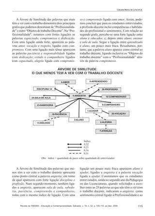 Claudia Maria de Lima et al.

A Árvore de Similitude das palavras que mais
têm a ver com o trabalho demonstra dois principais
grafos que podemos denominar de “Profissionalidade” e outro “Objetos do trabalho Docente”. Na “Profissionalidade”, notamos com fortes ligações as
palavras capacitado, compromisso e dedicação.
Com uma ligação ainda forte, aparecem as palavras amor, vocação e respeito, ligadas com compromisso. Com uma ligação mais tênue aparecem
as palavras paciência e responsabilidade ligadas
com dedicação; estudo e companheiro ligados
com capacitado, alegria ligada com compromis-

so e compreensão ligada com amor. Assim, podemos concluir que para os estudantes entrevistados,
a profissão docente inclui competências e habilidades do profissional e sentimentos. Com relação ao
segundo grafo, percebe-se uma forte ligação entre
aluno e educador, e, depois entre aluno, ensinar
e sala de aula. Segue a ligação entre aprendizado
e aluno, um pouco mais fraca. Ressaltamos, portanto, que a palavra aluno aparece como central ao
trabalho docente, ligando inclusive os “Objetos do
trabalho docente” com a “Profissionalidade” através da palavra compromisso.

ÁRVORE DE SIMILITUDE:
O QUE MENOS TEM A VER COM O TRABALHO DOCENTE

A Árvore de Similitude das palavras que menos têm a ver com o trabalho docente apresenta
como ponto central a palavra angústia, em torno
da qual aparecem com forte ligação disciplina e
profissão. Num segundo momento, também ligadas a angústia, aparecem sala de aula, sabedoria, paciência, compreensão e companheiro,
todas com o mesmo índice de ligação. Com uma

ligação um pouco mais fraca aparecem aluno e
ajudar, ligadas a angústia e a palavra vocação
ligada a ajudar. Constatamos que os estudantes
entrevistados, ainda no segundo ano da Pedagogia
ou das Licenciaturas, quando solicitados a escolher entre as 25 palavras as que não têm a ver com
o trabalho docente, indicaram a angústia, como
sentimento central ligado à Profissionalidade e ao

Revista da FAEEBA – Educação e Contemporaneidade, Salvador, v. 18, n. 32, p. 105-118, jul./dez. 2009

115

 