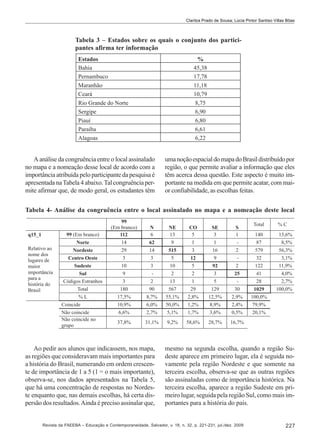 Clarilza Prado de Sousa; Lúcia Pintor Santiso Villas Bôas

Tabela 3 – Estados sobre os quais o conjunto dos participantes afirma ter informação

A análise da congruência entre o local assinalado
no mapa e a nomeação desse local de acordo com a
importância atribuída pelo participante da pesquisa é
apresentada na Tabela 4 abaixo. Tal congruência permite afirmar que, de modo geral, os estudantes têm

uma noção espacial do mapa do Brasil distribuído por
região, o que permite avaliar a informação que eles
têm acerca dessa questão. Este aspecto é muito importante na medida em que permite acatar, com maior confiabilidade, as escolhas feitas.

Tabela 4- Análise da congruência entre o local assinalado no mapa e a nomeação deste local

Ao pedir aos alunos que indicassem, nos mapa,
as regiões que consideravam mais importantes para
a história do Brasil, numerando em ordem crescente de importância de 1 a 5 (1 = o mais importante),
observa-se, nos dados apresentados na Tabela 5,
que há uma concentração de respostas no Nordeste enquanto que, nas demais escolhas, há certa dispersão dos resultados. Ainda é preciso assinalar que,

mesmo na segunda escolha, quando a região Sudeste aparece em primeiro lugar, ela é seguida novamente pela região Nordeste e que somente na
terceira escolha, observa-se que as outras regiões
são assinaladas como de importância histórica. Na
terceira escolha, aparece a região Sudeste em primeiro lugar, seguida pela região Sul, como mais importantes para a história do país.

Revista da FAEEBA – Educação e Contemporaneidade, Salvador, v. 18, n. 32, p. 221-231, jul./dez. 2009

227

 