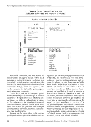 Representações sociais de estudantes de licenciatura sobre o ensino universitário

QUADRO - Os traços salientes das
palavras evocadas em relação a ensino

Nos demais quadrantes, que tanto podem alimentar quanto ameaçar o núcleo central (NC),
destacam-se outros termos que confirmam essa
contradição, própria das representações sociais:
transmissão e método contrapondo com cultura,
construção, diálogo, amor, vida, reflexão, interação, elementos tão defendidos por uma perspectiva de ensino emergente.
Essa incoerência no discurso dos participantes
nos faz pensar na possibilidade de que os sistemas
de crenças e de representações de estudantes universitários que estão se graduando em professores das variadas áreas do conhecimento, construídos sobre o ensino ao longo de suas vidas, ainda
estão enraizadas e que, portanto, essa formação,
durante quatro a cinco anos, não tenha sido suficiente para transformá-los.
Além do que foi posto acima, o discurso dos
participantes nos instiga a arriscar outros sentidos:
68

é possível que a prática pedagógica desses futuros
professores, em conformidade com essas representações e com a crise de paradigmas a qual estamos vivenciando, esteja oscilando como o pêndulo
de um relógio: ora privilegie a valorização da experiência e da cultura dos seus alunos, de modo a
estabelecer com eles um diálogo amoroso fundamentado na humildade e de modo a provocar a
reflexão sobre formas de produção e de preservação da vida, enfim, estabelecer com esses sujeitos
formas de interação respeitosa que se efetive na
construção e reconstrução deles mesmos e do
mundo; ora esteja baseada em perspectivas teóricas que privilegiem a autoridade e a transmissão
de conhecimento pelos professores a estudantes
passivos; ora esteja baseada em perspectivas tecnicistas, pautadas em pressupostos como eficácia
e eficiência, que privilegiem novos processos instrucionais, quer dizer, o método de ensinar.

Revista da FAEEBA – Educação e Contemporaneidade, Salvador, v. 18, n. 32, p. 61-71, jul./dez. 2009

 