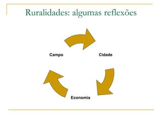 Ruralidades: algumas reflexões Cidade Economia  Campo 