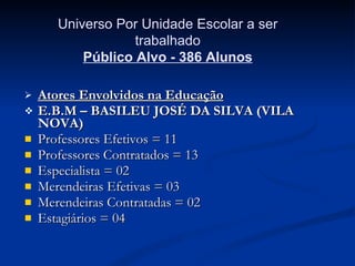Atores Envolvidos na Educação E.B.M – BASILEU JOSÉ DA SILVA (VILA NOVA) Professores Efetivos = 11 Professores Contratados = 13 Especialista = 02 Merendeiras Efetivas = 03 Merendeiras Contratadas = 02 Estagiários = 04 Universo Por Unidade Escolar a ser trabalhado Público Alvo - 386 Alunos 