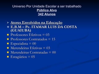 Atores Envolvidos na Educação E.B.M – Pe. ITAMAR LUIS DA COSTA (GUAIUBA) Professores Efetivos = 03 Professores Contratados = 15 Especialista = 00 Merendeiras Efetivas = 03 Merendeiras Contratadas = 00 Estagiários = 05 Universo Por Unidade Escolar a ser trabalhado Público Alvo 342 Alunos 