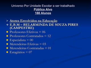 Atores Envolvidos na Educação E.B.M – BELARMINDA DE SOUZA PIRES (CAMPESTRE) Professores Efetivos = 06 Professores Contratados = 12 Especialista = 00 Merendeiras Efetivas = 03 Merendeiras Contratadas = 01 Estagiários = 07 Universo Por Unidade Escolar a ser trabalhado Público Alvo 188 Alunos 