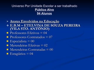 Atores Envolvidos na Educação E.B.M – ETELVINA DE SOUZA PEREIRA (VILA STO. ANTÔNIO) Professores Efetivos = 04 Professores Contratados = 07 Especialista = 00 Merendeiras Efetivas = 02 Merendeiras Contratadas = 00 Estagiários = 04 Universo Por Unidade Escolar a ser trabalhado Público Alvo 94 Alunos 