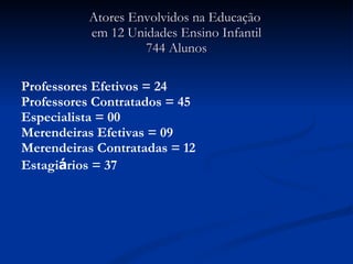 Atores Envolvidos na Educação  em 12 Unidades Ensino Infantil 744 Alunos Professores Efetivos = 24 Professores Contratados = 45 Especialista = 00  Merendeiras Efetivas = 09 Merendeiras Contratadas = 12 Estagi á rios = 37 