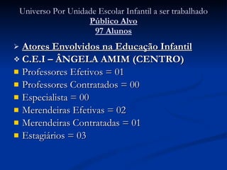 Universo Por Unidade Escolar Infantil a ser trabalhado Público Alvo 97 Alunos Atores Envolvidos na Educação Infantil C.E.I – ÂNGELA AMIM (CENTRO) Professores Efetivos = 01 Professores Contratados = 00 Especialista = 00 Merendeiras Efetivas = 02 Merendeiras Contratadas = 01 Estagiários = 03 