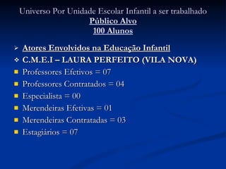 Universo Por Unidade Escolar Infantil a ser trabalhado Público Alvo 100 Alunos Atores Envolvidos na Educação Infantil C.M.E.I – LAURA PERFEITO (VILA NOVA) Professores Efetivos = 07 Professores Contratados = 04 Especialista = 00 Merendeiras Efetivas = 01 Merendeiras Contratadas = 03 Estagiários = 07 