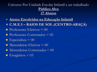 Universo Por Unidade Escolar Infantil a ser trabalhado Público Alvo 27 Alunos Atores Envolvidos na Educação Infantil C.M.E.I – RAIOS DE SOL (CENTRO-ARAÇÁ) Professores Efetivos = 00 Professores Contratados = 02 Especialista = 00 Merendeiras Efetivas = 00 Merendeiras Contratadas = 00 Estagiários = 03 