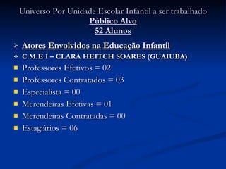 Universo Por Unidade Escolar Infantil a ser trabalhado Público Alvo 52 Alunos Atores Envolvidos na Educação Infantil C.M.E.I – CLARA HEITCH SOARES (GUAIUBA) Professores Efetivos = 02 Professores Contratados = 03 Especialista = 00 Merendeiras Efetivas = 01 Merendeiras Contratadas = 00 Estagiários = 06 