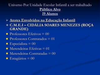 Universo Por Unidade Escolar Infantil a ser trabalhado Público Alvo 19 Alunos Atores Envolvidos na Educação Infantil C.M.E.I – CIDÁLIA SOARES MENEZES (ROÇA GRANDE) Professores Efetivos = 00 Professores Contratados = 01 Especialista = 00 Merendeiras Efetivas = 01 Merendeiras Contratadas = 00 Estagiários = 00 