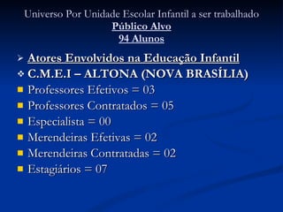 Universo Por Unidade Escolar Infantil a ser trabalhado Público Alvo 94 Alunos Atores Envolvidos na Educação Infantil C.M.E.I – ALTONA (NOVA BRASÍLIA) Professores Efetivos = 03 Professores Contratados = 05 Especialista = 00 Merendeiras Efetivas = 02 Merendeiras Contratadas = 02 Estagiários = 07 