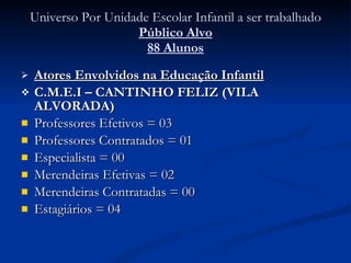 Universo Por Unidade Escolar Infantil a ser trabalhado Público Alvo 88 Alunos Atores Envolvidos na Educação Infantil C.M.E.I – CANTINHO FELIZ (VILA ALVORADA) Professores Efetivos = 03 Professores Contratados = 01 Especialista = 00 Merendeiras Efetivas = 02 Merendeiras Contratadas = 00 Estagiários = 04 