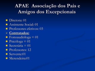 APAE  Associação dos Pais e Amigos dos Excepcionais  Diretora: 01 Assistente Social: 01 Professores efetivos: 03 Contratados:   Fonoaudióloga = 01 Psicóloga = 01 Secretária = 01 Professores: 12 Servente:01 Merendeira:01 