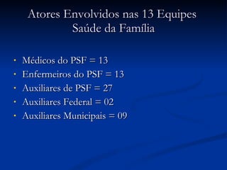 Atores Envolvidos nas 13 Equipes  Saúde da Família Médicos do PSF = 13 Enfermeiros do PSF = 13 Auxiliares de PSF = 27 Auxiliares Federal = 02  Auxiliares Municipais = 09 