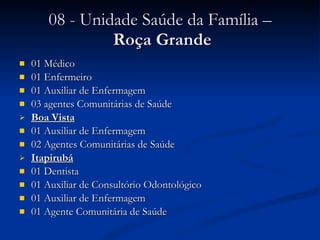08 - Unidade Saúde da Família –  Roça Grande 01 Médico 01 Enfermeiro 01 Auxiliar de Enfermagem 03 agentes Comunitárias de Saúde Boa Vista 01 Auxiliar de Enfermagem 02 Agentes Comunitárias de Saúde Itapirubá 01 Dentista 01 Auxiliar de Consultório Odontológico 01 Auxiliar de Enfermagem 01 Agente Comunitária de Saúde 
