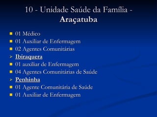 10 - Unidade Saúde da Família -  Araçatuba 01 Médico  01 Auxiliar de Enfermagem 02 Agentes Comunitárias Ibiraquera 01 auxiliar de Enfermagem 04 Agentes Comunitárias de Saúde Penhinha 01 Agente Comunitária de Saúde 01 Auxiliar de Enfermagem 
