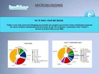 EU TE SIGO, VOCÊ ME SEGUE.  Twitter é uma  rede social  microblogging que permite aos usuários que enviem e leiam atualizações pessoais De outros contatos instantaneamente (em textos de até 140 caracteres, conhecidos como "tweets"),  através da própria Web ou por SMS. Por Censo  #140br   