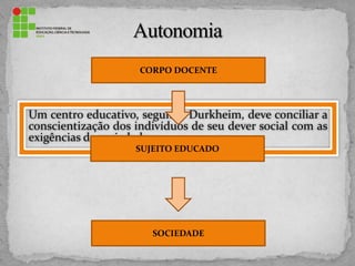 Um centro educativo, segundo Durkheim, deve conciliar a
conscientização dos indivíduos de seu dever social com as
exigências da sociedade
CORPO DOCENTE
SUJEITO EDUCADO
SOCIEDADE
 