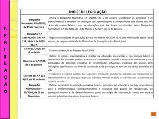ÍNDICE DE LEGISLAÇÃO
                           Altera o Despacho Normativo nº 1/2005, de 5 de Janeiro (Estabelece os princípios e os
          Despacho
                         procedimentos a observar na avaliação das aprendizagens e competências aos alunos dos três
    Normativo Nº 6/2010,
                         ciclos do ensino básico.) com as alterações que lhe foram introduzidas pelos Despachos
L
     de 19 de Fevereiro
                         Normativos n.º 18/2006, de 14 de Março, e 5/2007, de 10 de Janeiro.

E
        Despacho n.º
    18987/2009. D.R. n.º     Regula as condições de aplicação, para o ano lectivo de 2009-2010, das medidas de acção social

G
    158, Série II de 2009- escolar, da responsabilidade do Ministério da Educação e dos Municípios.
            08-17

I     Lei nº21/ 2008, de
         12 de Maio
                             Primeira alteração ao Decreto-lei n.º3/ 08.

S                            Define os apoios especializados a prestar na educação pré-escolar e nos ensinos básico e
                           secundário dos sectores público, particular e cooperativo visando a criação de condições para a
     Decreto-lei n.º3/ 08,
L      de 7 de Janeiro
                           adequação do processo educativo às necessidades educativas especiais dos alunos com
                           limitações significativas ao nível da actividade e da participação em um ou vários domínios da
A                          vida.
                             Estabelece o regime jurídico das seguintes prestações familiares: subsídio por frequência de
Ç
     Decreto-Lei n.º 133-
                           estabelecimento de educação especial; subsídio mensal vitalício e subsídio por assistência de
    B/97, de 30 de Maio
                           terceira pessoa.
Ã          Despacho          Define, no âmbito da avaliação sumativa interna, princípios de actuação e normas orientadoras
       Normativo n.º       para a implementação, acompanhamento e avaliação dos planos de recuperação, de
O    50/2005, de 09 de     acompanhamento e de desenvolvimento como estratégia de intervenção tendo em vista o
          Novembro         sucesso educativo dos alunos do ensino básico.
 