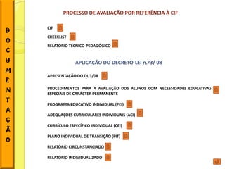 PROCESSO DE AVALIAÇÃO POR REFERÊNCIA À CIF

    CIF
D
    CHEEKLIST
O
    RELATÓRIO TÉCNICO-PEDAGÓGICO
C
U                APLICAÇÃO DO DECRETO-LEI n.º3/ 08
M
    APRESENTAÇÃO DO DL 3/08
E
N   PROCEDIMENTOS PARA A AVALIAÇÃO DOS ALUNOS COM NECESSIDADES EDUCATIVAS
    ESPECIAIS DE CARÁCTER PERMANENTE
T
    PROGRAMA EDUCATIVO INDIVIDUAL (PEI)
A
    ADEQUAÇÕES CURRICULARES INDIVIDUAIS (ACI)
Ç
    CURRÍCULO ESPECÍFICO INDIVIDUAL (CEI)
Ã
    PLANO INDIVIDUAL DE TRANSIÇÃO (PIT)
O
    RELATÓRIO CIRCUNSTANCIADO

    RELATÓRIO INDIVIDUALIZADO
 
