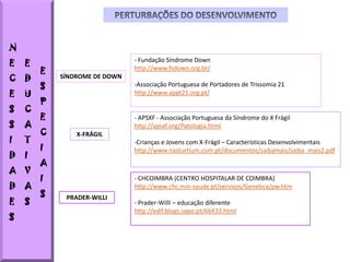 N
E   E                          - Fundação Síndrome Down
        E                      http://www.fsdown.org.br/
C   D       SÍNDROME DE DOWN
        S                      -Associação Portuguesa de Portadores de Trissomia 21
E   U                          http://www.appt21.org.pt/
        P
S   C
        E                      - APSXF - Associação Portuguesa da Síndrome do X Frágil
S   A                          http://apsxf.org/Patologia.html
        C       X-FRÁGIL
I   T                          -Crianças e Jovens com X-Frágil – Características Desenvolvimentais
        I                      http://www.nasturtium.com.pt/documentos/saibamais/saiba_mais2.pdf
D   I
        A
A V
        I                      - CHCOIMBRA (CENTRO HOSPITALAR DE COIMBRA)
D   A                          http://www.chc.min-saude.pt/servicos/Genetica/pw.htm
        S    PRADER-WILLI
E   S                          - Prader-Willi – educação diferente
                               http://edif.blogs.sapo.pt/66433.html
S
 