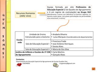 Equipa formada por oito Professores de
                                              Educação Especial (2 do Quadro de Agrupamento
                                              e 6 em regime de contratação) no Grupo 910
    Recursos Humanos
Q                                             (Atendimento a alunos com deficiência no domínio cognitivo, no
        (2009/ 2010)                          domínio motor grave, com graves perturbações de personalidade

U
                                              e/ou emocionais, e outros).


E
M

                      Unidade de Ensino      Anabela Oliveira
S                Estruturado para o Autismo  Luisa Marques (Coordenadora do departamento)
O    Escola-
                                             Francisca Frade
      sede
                Sala de Educação Especial I  José António Henriques
M
                                             Soraia Alves
O              Sala de Educação Especial II  Maria do Céu Silva
    Jardins-de-Infância e Escolas do 1º CEB  Carla Martins
S   do Agrupamento                           Gonçalo Alves
?
    Contactos:
    Departamento de Educação Especial do Agrupamento de Escolas Gualdim Pais
            236244050                                           ce.gpaisesp@gmail.com
 