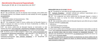 RESOLUÇÃO SE 68, de 12-12-2017 (ATUAL)
Art. 1º - Consideram-se, para efeito do que dispõe apresente resolução:
VIII - Avaliação Pedagógica - avaliação realizada por professor especializado com o
objetivo de identificar os recursos e apoios necessários.
Art. 2º - Fica assegurado aos alunos público-alvo da Educação Especial o direito à
matrícula em classe ou turmas do Ensino Fundamental ou Médio, de qualquer
modalidade de ensino.
Art. 3º - São considerados público-alvo da Educação Especial, para efeito do que se dispõe
a presente resolução, os alunos com:
I – Deficiência;
II – Transtorno do Espectro Autista;
III – Altas Habilidades ou Superdotação.
§ 1º Aos alunos público-alvo da Educação Especial, devidamente matriculados na rede de
ensino, será assegurado Atendimento Educacional Especializado – AEE, a ser ofertado em
salas de recursos dessa rede de ensino, inclusive na modalidade itinerante..., que
ofereçam esse atendimento, exclusivamente, no contraturno da frequência do aluno nas
classes comuns do ensino regular.
§ 2º Todos os profissionais da escola estarão no atendimento aos alunos público-alvo da
Educação Especial, com o objetivo de reduzir ou eliminar barreiras, proporcionando o
apoio necessário a todos eles.
RESOLUÇÃO SE 61, de 11-11-2014 (ANTIGA)
Art. 1º - São considerados, para fins do disposto nesta resolução, como público-alvo
da Educação Especial, nas unidades escolares da rede estadual de ensino, os alunos
que apresentem:
I – Deficiência;
II – Transtornos Globais do Desenvolvimento – TGD;
III – Altas Habilidades ou Superdotação.
Art. 2º - Fica assegurado a todos os alunos, público-alvo da Educação Especial, o
direito à matrícula em classe ou turmas do Ensino Fundamental, ou Médio, de
qualquer modalidade de ensino.
§ 1º - Aos alunos, público-alvo da Educação Especial, já matriculados na rede
estadual de ensino, será assegurado o Atendimento Pedagógico Especializado – APE,
com condições de acesso e apoio à aprendizagem, bem como à sua continuidade.
§ 2º - Os alunos, a que se refere parágrafo 1º deste artigo, serão encaminhados para
o Atendimento Educacional Especializado – APE adequado a suas deficiências, ou
transtornos globais do desenvolvimento, ou, ainda, às altas
habilidades/superdotação, após avaliação pedagógica, a ser disciplinada em
regulamento específico.
Atendimento Educacional Especializado
Resolução SE 68, de 12 de dezembro de 2017
 