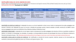 INSTRUÇÃO CGEB, DE 14 DE JANEIRO DE 2015
Dispõe sobre à escolarização de alunos com Deficiência e Transtorno do Espectro Autista (TEA) da Rede Estadual de ensino de que trata a
Resolução SE nº 61 /2014
DEFICIÊNCIA AUDITIVA DEFICIÊNCIA INTELECTUAL DEFICIÊNCIA VISUAL *DEFICIÊNCIA FÍSICA
TRANSTORNO DO ESPECTRO
AUTISTA - TEA
Anexo I – Dados Individuais do
Aluno com Surdez
Anexo II – Avaliação Funcional
Anexo III – Plano de
Atendimento Individualizado
Anexo I – Avaliação Pedagógica
Inicial
Anexo II – Plano de Atendimento
Individualizado
Anexo III – Registro de
Adaptação Curricular
Anexo I – Avaliação Pedagógica
Inicial
Anexo II – Avaliação Funcional
Anexo III – Plano de
Atendimento Individualizado
Anexo I – Avaliação Pedagógica
Anexo II – Plano de Atendimento
Individualizado
Anexo III – Autorização para
Profissional de Apoio
Anexo I – Avaliação Pedagógica
Inicial
Anexo II – Plano de Atendimento
Individualizado
Anexo III – Ficha de
Acompanhamento e/ou Registro
de Adaptação Curricular
Resolução SE nº 68/2017
ADAPTAÇÕES DE ACESSO AO CURRÍCULO: A adaptação de acesso ao currículo trabalhado na classe comum implica no planejamento das ações pedagógicas dos
docentes. Entende-se por adaptação do acesso ao currículo a utilização de tecnologia assistiva, material ampliado ou Braille, interlocutor de LIBRAS e outros
recursos pedagógicos para alunos com Deficiência Física, Deficiência Auditiva e Deficiência Visual.
ADAPTAÇÕES CURRICULARES: a adaptação do currículo regular implica no planejamento das ações pedagógicas dos docentes, de forma a possibilitar variações no
objetivo, no conteúdo, na metodologia, nas atividades, na avaliação e na temporalidade do processo de aprendizagem dos alunos com Deficiência Intelectual e
Transtorno do Espectro Autista – TEA. (Realizada pelo(a) professor(a) do Ensino Regular mesmo que o aluno não esteja matriculado na Sala de Recursos)
ADAPTAÇÕES CURRICULARES DE ACESSO AO CURRÍCULO: são modificações ou provisão de recursos espaciais, materiais, pessoais ou de comunicação que
auxiliarão no desenvolvimento global dos alunos com Transtorno do Espectro Autista – TEA.
 
