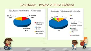 Resultados - Projeto ALPHA: Gráficos
 