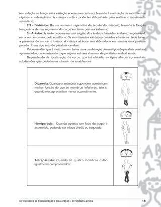 (em relação ao braço, esta variação ocorre nos ombros), levando à realização de movimentos
rápidos e indesejáveis. A criança coréica pode ter dificuldade para realizar o movimento
voluntário;
      2.3 - Distônico: Há um aumento repentino da tensão do músculo, levando à fixação
temporária de um segmento do corpo em uma postura extrema;
      3 - Atáxico: A lesão ocorreu em uma região do cérebro chamada cerebelo, responsável,
entre outras coisas, pelo equilíbrio. Os movimentos são incoordenados e bruscos. Pode haver
a presença de um certo tremor. A criança atáxica tem dificuldade em manter uma postura
parada. É um tipo raro de paralisia cerebral.
      Cabe ressaltar que é muito comum haver uma combinação desses tipos de paralisia cerebral
apresentados, caracterizando o que alguns autores chamam de paralisia cerebral mista.
      Dependendo da localização do corpo que foi afetada, os tipos abaixo apresentam
subdivisões que poderíamos chamar de anatômicas:




            Diparesia: Quando os membros superiores apresentam
            melhor função do que os membros inferiores, isto é,
            quando eles apresentam menor acometimento.




            Hemiparesia: Quando apenas um lado do corpo é
            acometido, podendo ser o lado direito ou esquerdo.




            Tetraparesia: Quando os quatro membros estão
            igualmente comprometidos;




DIFICULDADES DE COMUNICAÇÃO E SINALIZAÇÃO • DEFICIÊNCIA FÍSICA                             19
 