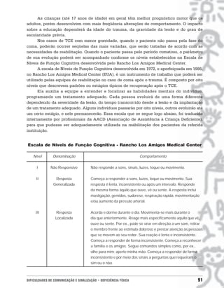 As crianças (até 17 anos de idade) em geral têm melhor prognóstico motor que os
adultos, porém desenvolvem com mais freqüência alterações de comportamento. O impacto
sobre a educação dependerá da idade do trauma, da gravidade da lesão e do grau de
escolaridade prévia.
       Nos casos de TCE com menor gravidade, quando o paciente não passa pela fase do
coma, poderão ocorrer seqüelas das mais variadas, que serão tratadas de acordo com as
necessidades de reabilitação. Quando o paciente passa pelo período comatoso, o parâmetro
de sua evolução poderá ser acompanhado conforme os níveis estabelecidos na Escala de
Níveis de Função Cognitiva desenvolvida pelo Rancho Los Amigos Medical Center.
       A escala de Níveis de Função Cognitiva desenvolvida em 1972, e aperfeiçoada em 1986,
no Rancho Los Amigos Medical Center (EUA), é um instrumento de trabalho que poderá ser
utilizado pelas equipes de reabilitação no caso de coma após o trauma. É composto por oito
níveis que descrevem padrões ou estágios típicos de recuperação após o TCE.
       Ela auxilia a equipe a entender e focalizar as habilidades mentais do indivíduo,
programando um tratamento adequado. Cada pessoa evoluirá de uma forma diferente
dependendo da severidade da lesão, do tempo transcorrido desde a lesão e da implantação
de um tratamento adequado. Alguns indivíduos passarão por oito níveis, outros evoluirão até
um certo estágio, e nele permanecerão. Essa escala que se segue logo abaixo, foi traduzida
internamente por profissionais da AACD (Associação de Assistência à Criança Deficiente),
para que pudesse ser adequadamente utilizada na reabilitação dos pacientes da referida
instituição.


Escala de Níveis de Função Cognitiva - Rancho Los Amigos Medical Center

   Nível       Denominação                                        Comportamento

      I       Não Responsivo          Não responde a sons, sinais, luzes, toque ou movimento.

     II          Resposta             Começa a responder a sons, luzes, toque ou movimento. Sua
                Generalizada          resposta é lenta, inconsistente ou após um intervalo. Responde
                                      da mesma forma àquilo que ouve, vê ou sente. A resposta inclui
                                      mastigação, gemidos, sudorese, respiração rápida, movimentação
                                      e/ou aumento da pressão arterial.

     III         Resposta             Acorda e dorme durante o dia. Movimenta-se mais durante o
                 Localizada           dia que anteriormente. Reage mais especificamente aquilo que vê,
                                      ouve ou sente. Por ex., pode se virar em direção a um som, retirar
                                      o membro frente ao estímulo doloroso e prestar atenção às pessoas
                                      que se movem ao seu redor. Sua reação é lenta e inconsistente.
                                      Começa a responder de forma inconsistente. Começa a reconhecer
                                      a família e os amigos. Segue comandos simples como, por ex.,
                                      olhe para mim; aperte minha mão. Começa a responder de forma
                                      inconsistente e por meio dos sinais a perguntas que requeiram o
                                      sim ou o não.



DIFICULDADES DE COMUNICAÇÃO E SINALIZAÇÃO • DEFICIÊNCIA FÍSICA                                       91
 