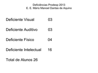 Deficiências Prodesp 2013
            E. E. Mário Manoel Dantas de Aquino



Deficiente Visual           03

Deficiente Auditivo         03

Deficiente Físico           04

Deficiente Intelectual      16

Total de Alunos 26
 