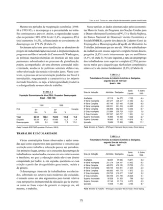 75
EDUCAÇÃO E TRABALHO: uma relação tão necessária quanto insuficiente
Mesmo nos períodos de recuperação econômica (1984-
86 e 1993-95), o desemprego e a precariedade no traba-
lho continuaram a crescer. Assim, a expansão das ocupa-
ções no período 1989-1996 foi de 11,4%, enquanto a PEA
total aumentou 16,5%, influenciando no crescimento do
desemprego em 179,1% (Tabela 2).
Pochmann relaciona essas tendências ao abandono do
projeto de industrialização nacional, à implementação do
programa neoliberal oriundo do Consenso de Washington,
às políticas macroeconômicas de inserção do país (que
permanece subordinado) no processo de globalização;
porém, acompanhadas de uma abertura comercial indis-
criminada, ausência de políticas setoriais defensivas,
sobrevalorização da moeda e elevados juros. Nesse con-
texto, o processo de reestruturação produtiva no Brasil é
introduzido, resguardando a característica do próprio
mercado brasileiro, ou seja, a heterogeneidade produtiva
e a desigualdade no mercado de trabalho.
TABELA 2
População Economicamente Ativa (PEA), Ocupada e Desempregada
Brasil – 1989-1996
1989 1996
PEA VariaçãoNos
Nos
Abs. % Abs. %
Total 60.120 100,0 70.040 100,0 16,5
Ocupada 58.300 97,0 64.960 92,7 11,4
Desempregada 1.820 3,0 5.080 7,3 179,1
Fonte: Fundação IBGE/PNADs ajustadas (Pochmann,1998:6).
TRABALHO E ESCOLARIDADE
Várias contradições foram observadas e serão toma-
das aqui como argumentos para questionar o consenso que
a relação entre trabalho e educação parece ser portadora.
Em primeiro lugar, aponta-se o crescente desemprego de
trabalhadores escolarizados, mesmo em um contexto como
o brasileiro, no qual a educação ainda não é um direito
conquistado por todos; e, em seguida, questiona-se essa
relação a partir das desigualdades geracionais, raciais e
de gênero.
O desemprego crescente de trabalhadores escolariza-
dos, sobretudo nos setores mais modernos da sociedade,
é tomado como um dos argumentos para tornar relativa
essa perspectiva instrumental da educação que se expres-
sa como se fosse capaz de garantir o emprego ou, até
mesmo, o trabalho.
Nesse sentido, os dados sistematizados pelos economis-
tas Marcelo Ikeda, do Programa das Nações Unidas para
o Desenvolvimento Econômico (PNUD) e Sheila Najberg,
do Banco Nacional de Desenvolvimento Econômico e
Social (BNDES), a partir dos dados do Cadastro Geral de
Empregados e Desempregados (Caged), do Ministério do
Trabalho, informam que no ano de 1996 os trabalhadores
da indústria com ensino superior completo foram desem-
pregados (6,1%) mais intensamente que os analfabetos
(4,4%) (Tabela 3). No ano seguinte, a taxa de desemprego
dos trabalhadores com superior completo (2,9%) perma-
neceu maior que a daqueles que não haviam completado a
oitava série do ensino fundamental (2,6%) (Tabela 4).
TABELA 3
Trabalhadores Formais da Indústria Admitidos e Desligados,
segundo Grau de Instrução
Brasil – 1996
Grau de Instrução Admitidos Desligados
Saldo % Sobre
Líquido 1995
Analfabeto 87.118 94.272 -7.155 -4,4
4a
Série Incompleta 297.277 328.327 -31.050 -5,2
4a
Série Completa 457.146 527.440 -70.298 -6,8
8a
Série Incompleta 626.331 651.293 -24.962 -2,0
8a
Série Completa 456.858 462.903 -6.044 -0,7
2o
Grau Incompleto 213.984 205.753 8.231 1,8
2o
Grau Completo 257.327 245.727 11.601 1,8
Superior Incompleto 45.800 49.832 -4.032 -2,7
Superior Completo 68.665 83.582 -14.916 -6,1
Ignorado 19.494 15.868 3.626 11,1
Fonte: Ministério do Trabalho – MTb/Caged. Elaboração Marcelo Ikeda e Sheila Najberg.
TABELA 4
Trabalhadores Formais da Indústria Admitidos e Desligados,
segundo Grau de Instrução
Brasil – 1997
Grau de Instrução Admitidos Desligados
Saldo % Sobre
Líquido 1996
Analfabeto 82.344 97.555 -15.211 -9,8
4a
Série Incompleta 251.374 304.837 -53.462 -9,5
4a
Série Completa 405.370 478.126 -72.755 -7,5
8a
Série Incompleta 609.746 640.951 -31.204 -2,6
8a
Série Completa 485.650 467.778 17.872 2,0
2o
Grau Incompleto 233.725 218.677 15.047 3,2
2o
Grau Completo 300.709 273.780 26.929 4,1
Superior Incompleto 50.526 51.322 -796 -0,6
Superior Completo 87.146 93.719 -6.573 -2,9
Ignorado 14.409 11.256 3.153 8,7
Fonte: Ministério do Trabalho – MTb/Caged. Elaboração Marcelo Ikeda e Sheila Najberg.
 