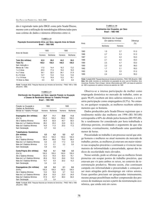 SÃO PAULO EM PERSPECTIVA, 14(2) 2000
78
des é registrado tanto pelo IBGE como pelo Seade/Dieese,
mesmo com a utilização de metodologias diferenciadas para
suas coletas de dados e números diferentes entre si.
TABELA 8
População Economicamente Ativa, por Sexo, segundo Anos de Estudo
Brasil – 1993-1995
1993 1995
Anos de Estudo
Homens Mulheres Homens Mulheres
Total (Em milhões) 42,9 28,0 44,2 30,0
Total (%) 100,0 100,0 100,0 100,0
Sem Instrução e
Menos de 1 Ano 17,0 14,4 16,3 13,2
1 a 3 Anos 20,0 17,4 19,0 16,5
4 a 7 Anos 34,1 32,0 34,1 31,9
8 a 10 Anos 12,7 13,0 13,4 13,6
11 a 14 Anos 11,6 16,9 12,2 18,1
15 Anos ou Mais 4,5 6,0 4,8 6,5
Fonte: Fundação IBGE. Pesquisa Nacional por Amostra de Domicílios – PNAD 1993 e 1995
(Bruschini, 1998).
TABELA 9
Distribuição dos Ocupados, por Sexo, segundo Posição na Ocupação
e Classes de Rendimento Mensal no Trabalho Principal
Brasil – 1993-1995
Posição na Ocupação e 1993 1995
Classes de Rendimento
Mensal do Trabalho Principal Homens Mulheres Homens Mulheres
Empregados (Em milhões) 23,7 11,1 23,8 11,5
(Em %) 100,0 100,0 100,0 100,0
Até 2 Salários Mínimos 56,5 62,8 45,7 50,5
Mais de 2 a 5 Salários Mínimos 28,2 25,5 33,9 32,3
Mais de 5 Salários Mínimos 14,6 11,0 20,5 17,2
Sem Declaração 0,7 0,6 - -
Trabalhadores Domésticos
(Em milhões) 0,3 4,2 0,3 4,7
(Em %) 100,0 100,0 100,0 100,0
Até 2 Salários Mínimos 89,4 96,6 79,5 90,4
Mais de 2 a 5 Salários Mínimos 9,5 2,8 17,3 8,9
Mais de 5 Salários Mínimos 0,3 0,1 3,2 0,6
Sem Declaração 0,8 0,6 - -
Conta-Própria (Em milhões) 10,2 4,1 10,8 4,5
(Em %) 100,0 100,0 100,0 100,0
Até 2 Salários Mínimos 53,3 74,9 50,4 70,1
Mais de 2 a 5 Salários Mínimos 28,9 15,5 29,6 19,5
Mais de 5 Salários Mínimos 14,7 6,9 20,0 10,3
Sem Declaração 3,4 2,8 - -
Empregadores (Em milhões) 2,0 0,4 2,1 0,5
(Em%) 100,0 100,0 100,0 100,0
Até 2 Salários Mínimos 13,4 18,9 9,7 10,5
Mais de 2 a 5 Salários Mínimos 26,8 33,9 22,0 24,8
Mais de 5 Salários Mínimos 57,6 43,7 68,4 64,6
Sem Declaração 2,3 3,4 - -
Fonte: Fundação IBGE. Pesquisa Nacional por Amostra de Domicílios – PNAD 1993 e 1995
(Bruschini, 1998).
TABELA 10
Rendimentos dos Ocupados, por Sexo
Brasil – 1985-1995
Rendimento dos Ocupados
(Em salários mínimos) Diferença
Anos (%)
Mulheres Homens
1985 1,9 3,7 51,0
1986 2,7 5,3 51,0
1987 2,1 4,0 53,0
1988 2,1 4,0 53,0
1989 2,5 4,7 53,0
1990 2,2 3,8 58,0
1992 1,7 3,1 55,0
1993 1,8 3,5 51,0
1995 2,4 4,4 55,0
Fonte: Fundação IBGE.Pesquisa Nacional por Amostra de Domicílios – PNAD 1995 (Bruschini,1998).
Nota: Não estão incluídos os rendimentos da população da zona rural de Rondônia, Acre,
Amazonas, Roraima, Pará e Amapá. Valores inflacionados pelo INPC com base em setembro
de 1995 e expressos em salários mínimos de setembro de 1995.
Observa-se a intensa participação da mulher como
empregada doméstica no mercado de trabalho, entre as
quais 90,4% recebem até dois salários mínimos, e a irri-
sória participação como empregadora (0,5%). No entan-
to, em qualquer ocupação, as mulheres recebem salários
menores que os homens.
Dados produzidos pelo Seade/Dieese registram que o
rendimento médio das mulheres em 1996 (R$ 585,00)
correspondia a 60% do obtido pelos homens (R$ 995,00).
Se o rendimento for considerado por hora trabalhada a
diferença persiste, invalidando o argumento de que elas
estariam, eventualmente, trabalhando uma quantidade
menor de horas.
Precariedade no trabalho é um processo social que atin-
ge homens e mulheres no atual momento do mercado de
trabalho; porém, as mulheres já estavam em maior núme-
ro nas ocupações precárias e continuam a vivenciar taxas
maiores de informalidade e precariedade, apesar dos ín-
dices de escolaridade mais elevados.
Nesse sentido, pode-se afirmar que as mulheres foram
pioneiras em ocupar postos de trabalho precários, que
estavam por vir para ambos os sexos, no contexto da re-
estruturação produtiva. Mesmo assim, elas continuam
campeãs em informalidade e precariedade e começam a
ser mais atingidas pelo desemprego em vários setores.
Essas questões precisam ser pesquisadas intensamente,
mesmo porque possibilitam melhor compreensão dos pro-
cessos de mudanças sociais a partir da reestruturação eco-
nômica, que ainda está em curso.
 