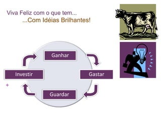 Viva Feliz com o que tem...

...Com Idéias Brilhantes!

Ganhar
Gastar

Investir
+

Guardar

 