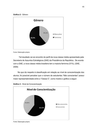 83
Gráfico 2 - Gênero
Fonte: Elaboração própria
Tal resultado vai ao encontro do perfil da nova classe média apresentado pela
Secretaria de Assuntos Estratégicos (SAE) da Presidência da República. De acordo
com a SAE, a nova classe média brasileira tem a maioria feminina (51%). (SAE,
2009)
No que diz respeito à classificação em relação ao nível de conscientização dos
alunos, foi possível perceber que o número de estudantes “Não conscientes” possui
maior representatividade entre a “Classe C”, como mostra o gráfico a seguir:
Gráfico 3 - Nível de Conscientização
Fonte: Elaboração própria
 