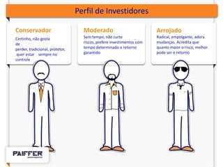 Perfil de Investidores

Conservador                        Moderado                            Arrojado
Certinho, não gosta                Sem tempo, não curte                Radical, empolgante, adora
de                                 riscos, prefere investimentos com   mudanças. Acredita que
perder, tradicional, protetor,     tempo determinado e retorno         quanto maior o risco, melhor
 quer estar sempre no              garantido                           pode ser o retorno
controle
 