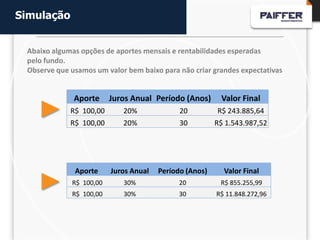 Simulação


 Abaixo algumas opções de aportes mensais e rentabilidades esperadas
 pelo fundo.
 Observe que usamos um valor bem baixo para não criar grandes expectativas


              Aporte     Juros Anual Período (Anos)      Valor Final
             R$ 100,00      20%              20         R$ 243.885,64
             R$ 100,00      20%              30         R$ 1.543.987,52




              Aporte     Juros Anual   Período (Anos)     Valor Final
             R$ 100,00      30%             20           R$ 855.255,99
             R$ 100,00      30%             30          R$ 11.848.272,96
 