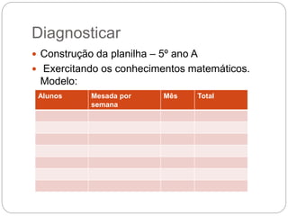 Diagnosticar
 Construção da planilha – 5º ano A
 Exercitando os conhecimentos matemáticos.
Modelo:
Alunos Mesada por
semana
Mês Total
 