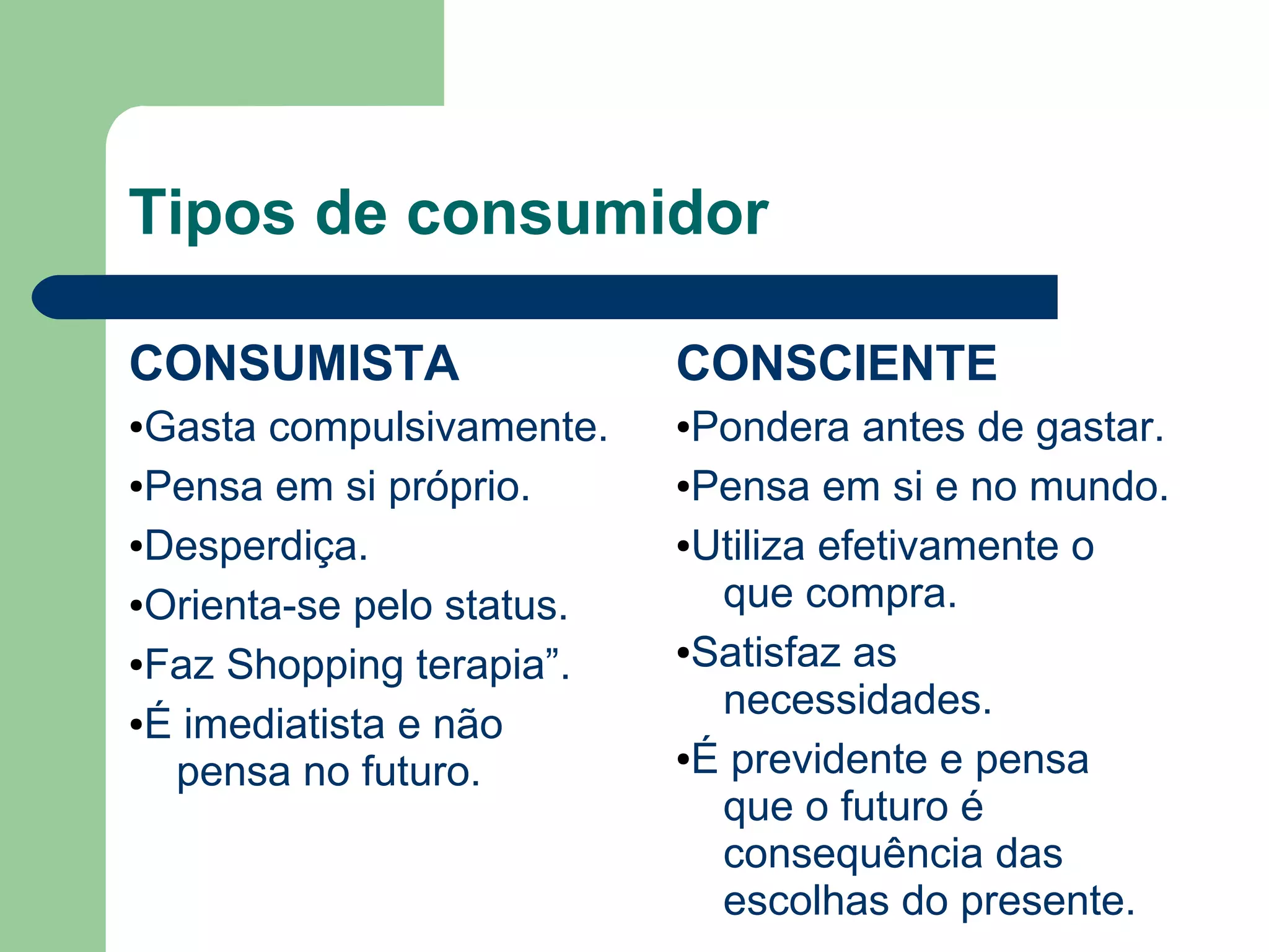 Tipos de consumidor
CONSUMISTA
●Gasta compulsivamente.
●Pensa em si próprio.
●Desperdiça.
●Orienta-se pelo status.
●Faz “Shopping terapia”.
●É imediatista e não
pensa no futuro.
CONSCIENTE
●Pondera antes de gastar.
●Pensa em si e no mundo.
●Utiliza efetivamente o
que compra.
●Satisfaz as
necessidades.
●É previdente e pensa
que o futuro é
consequência das
escolhas do presente.
 