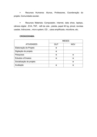       Recursos Humanos: Alunos, Professores, Coordenação do
projeto, Comunidade escolar.


            Recursos Materiais: Computador, internet, data show, laptops,
câmera digital , EVA, TNT, refil de cola , pistola, papel 40 kg, pincel, revistas
usadas ,hidrocores , micro system, CD , caixa amplificada, microfone, etc.


      CRONOGRAMA

                                                        MESES
             ATIVIDADES                        OUT                NOV
 Elaboração do Projeto                          x
 Digitação do projeto                           x
 Pesquisas                                      x                   x
 Estudos e Ensaios                              x                   x
 Socialização do projeto                                            x
 Avaliação                                      x                   x
 