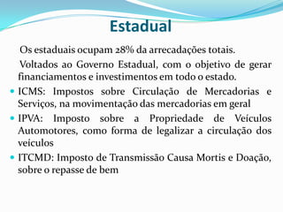 Estadual
Os estaduais ocupam 28% da arrecadações totais.
Voltados ao Governo Estadual, com o objetivo de gerar
financiamentos e investimentos em todo o estado.
 ICMS: Impostos sobre Circulação de Mercadorias e
Serviços, na movimentação das mercadorias em geral
 IPVA: Imposto sobre a Propriedade de Veículos
Automotores, como forma de legalizar a circulação dos
veículos
 ITCMD: Imposto de Transmissão Causa Mortis e Doação,
sobre o repasse de bem
 