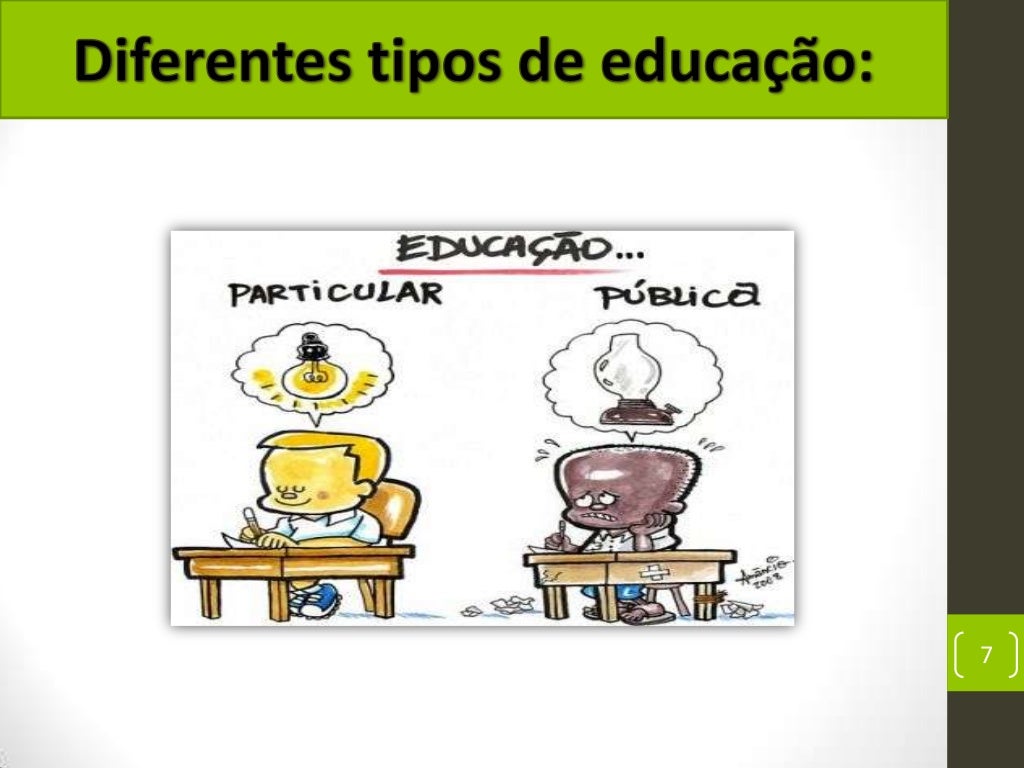 Educação Formal E Não Formal Prova Unopar
