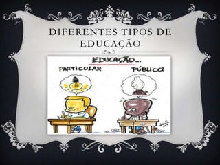DIFERENTES TIPOS DE
EDUCAÇÃO
 